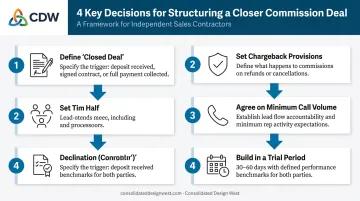 Four key decisions for structuring a fair high ticket closer commission deal