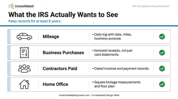 1099 contractor tax deduction recordkeeping requirements four category documentation checklist