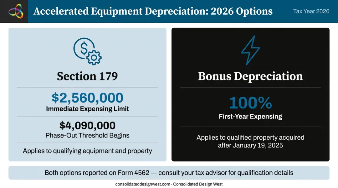 Section 179 and bonus depreciation 2026 limits for self-employed equipment deductions