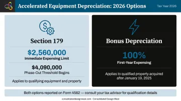 Section 179 and bonus depreciation 2026 limits for self-employed equipment deductions