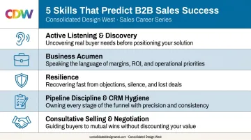 Five core B2B sales skills separating top performers from average reps