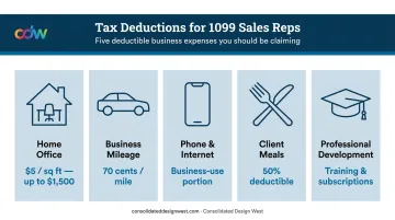 Five key tax deductions available to 1099 independent sales reps infographic