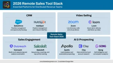 Essential remote sales tool stack for 2026 including CRM AI and outreach platforms