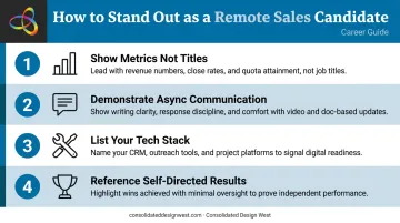 4-step checklist for standing out as a remote sales job candidate in 2026