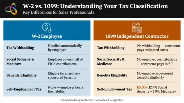 W-2 employee versus 1099 independent contractor tax and benefits comparison infographic