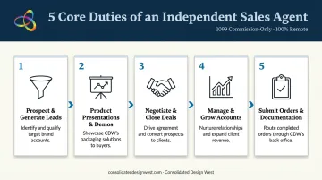 Five core duties of independent sales agents process flow diagram
