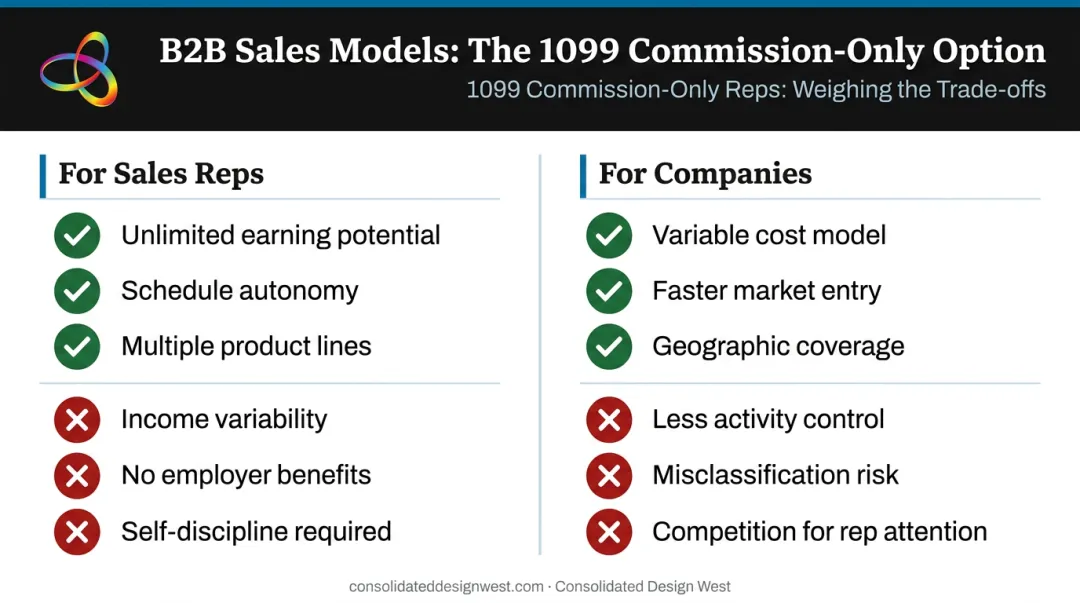 Independent contractor sales pros and cons comparison chart for companies and sales reps