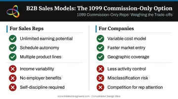 Independent contractor sales pros and cons comparison chart for companies and sales reps