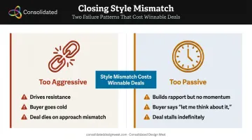 Too aggressive versus too passive closing style failure patterns side-by-side comparison
