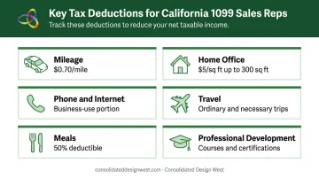 1099 California sales rep tax deductions checklist with categories and rates