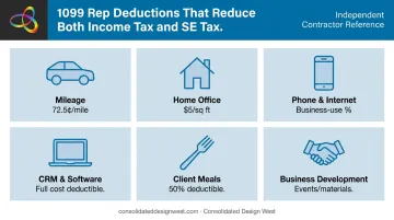 Six key tax deductions available to 1099 independent sales representatives infographic