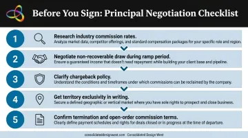 Five-step negotiation checklist before signing 1099 sales rep principal agreement