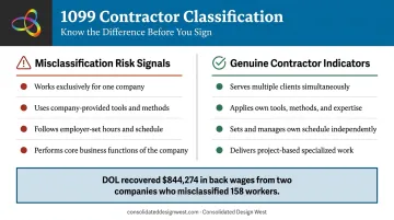 1099 contractor misclassification risk indicators versus genuine independence factors comparison