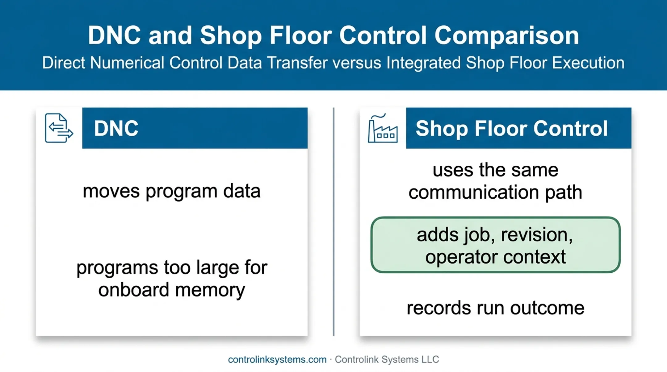 DNC versus shop floor control CNC software comparison