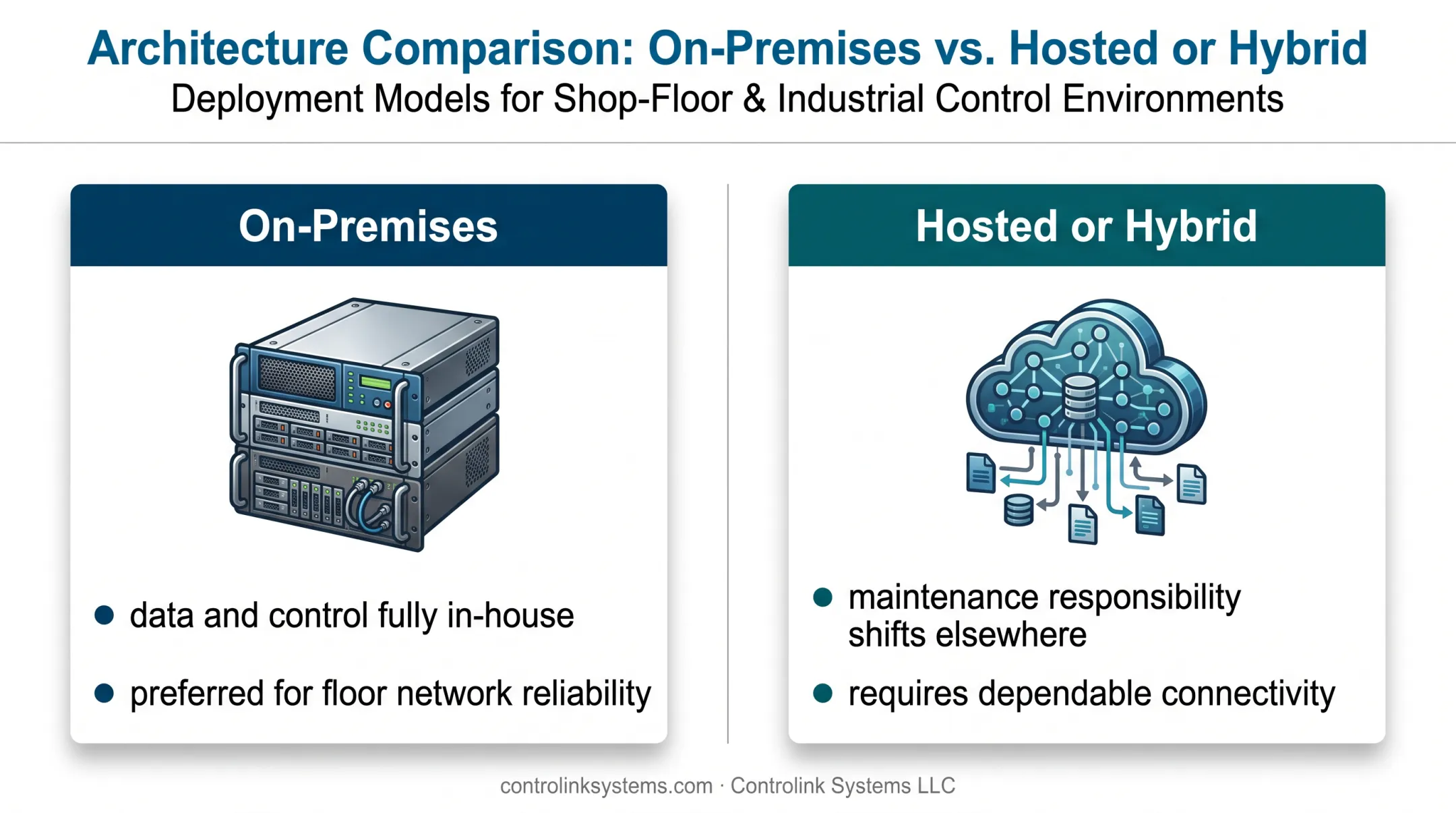 On-premises versus hosted hybrid CNC software deployment comparison