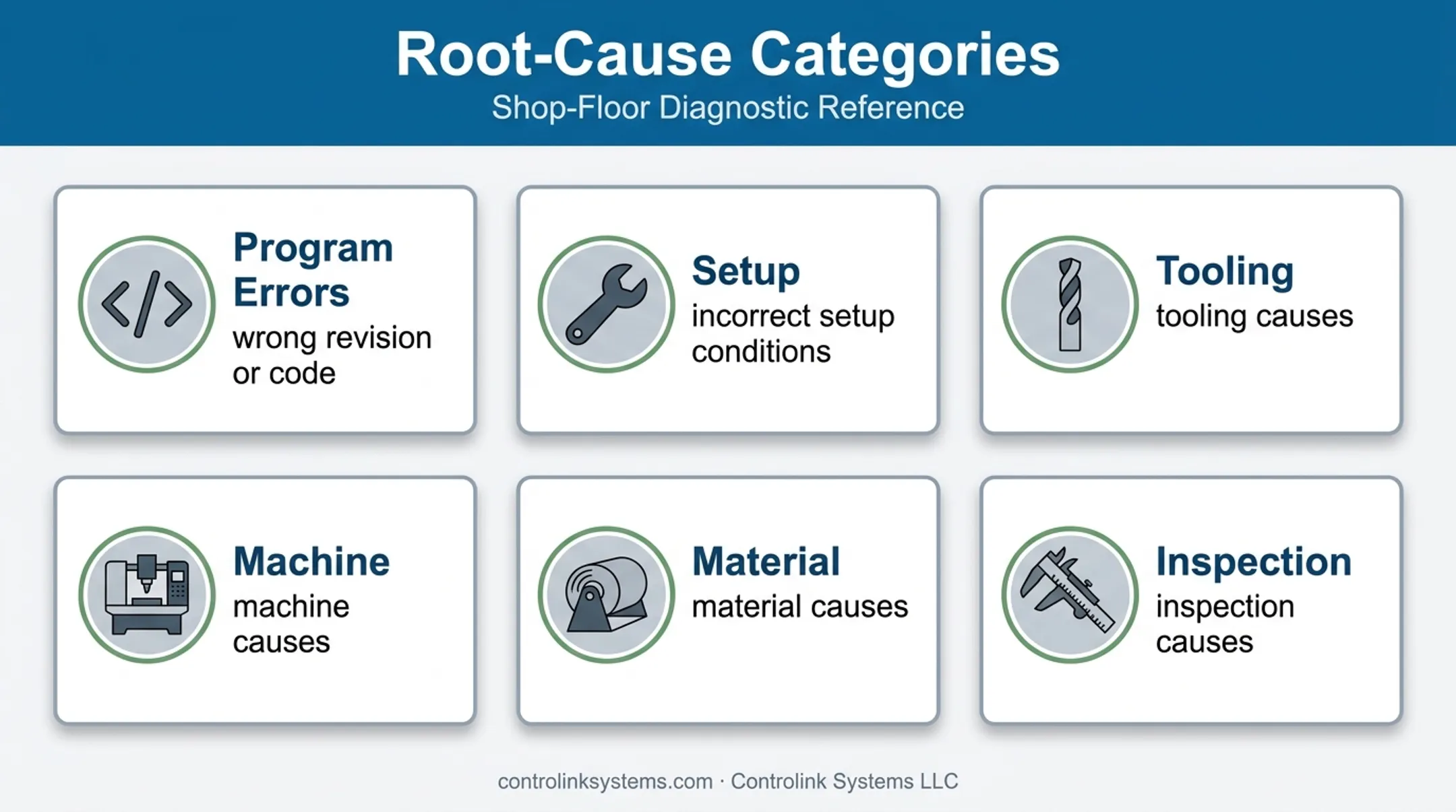 Six CNC root cause categories affecting first-pass yield