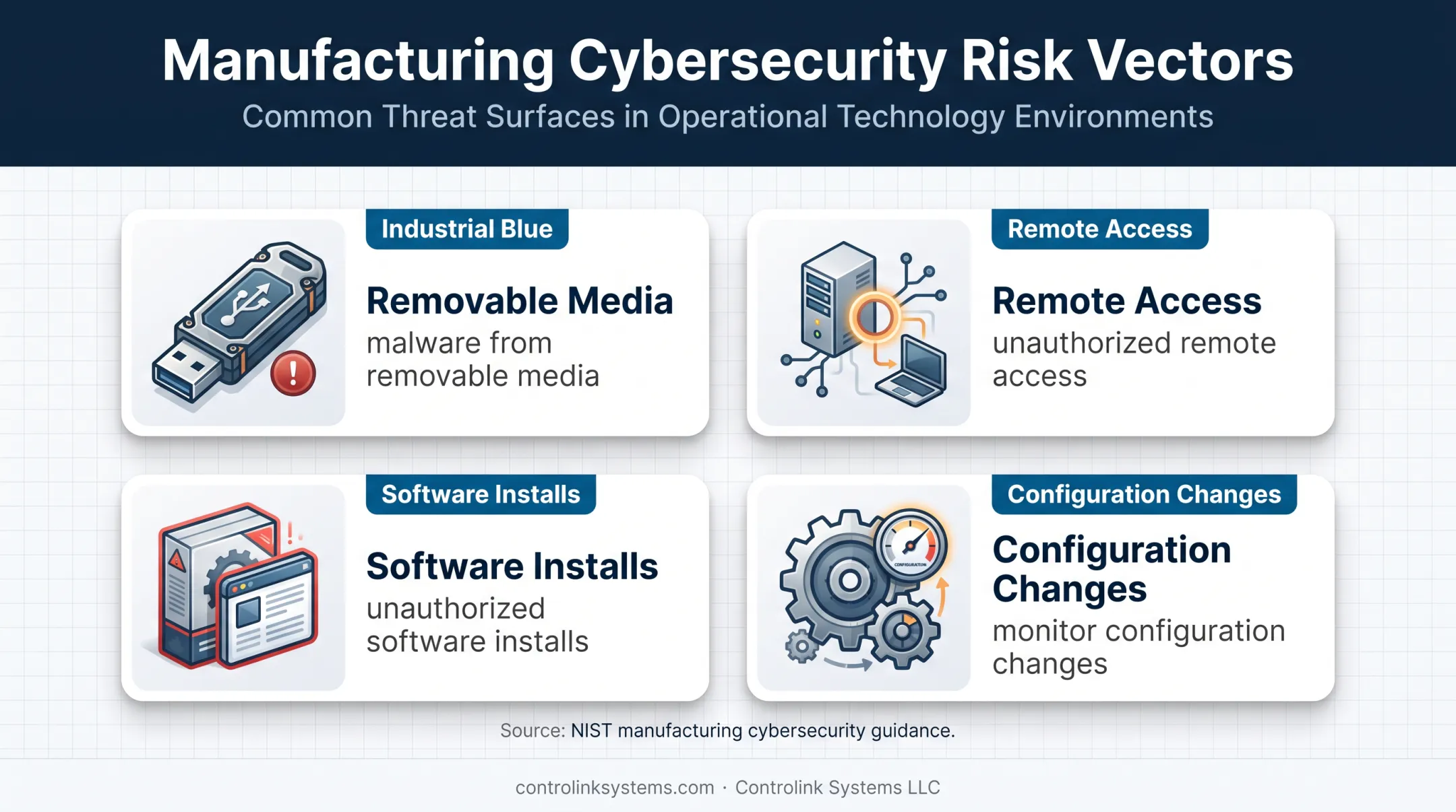 Four manufacturing cybersecurity risks affecting CNC program transfers
