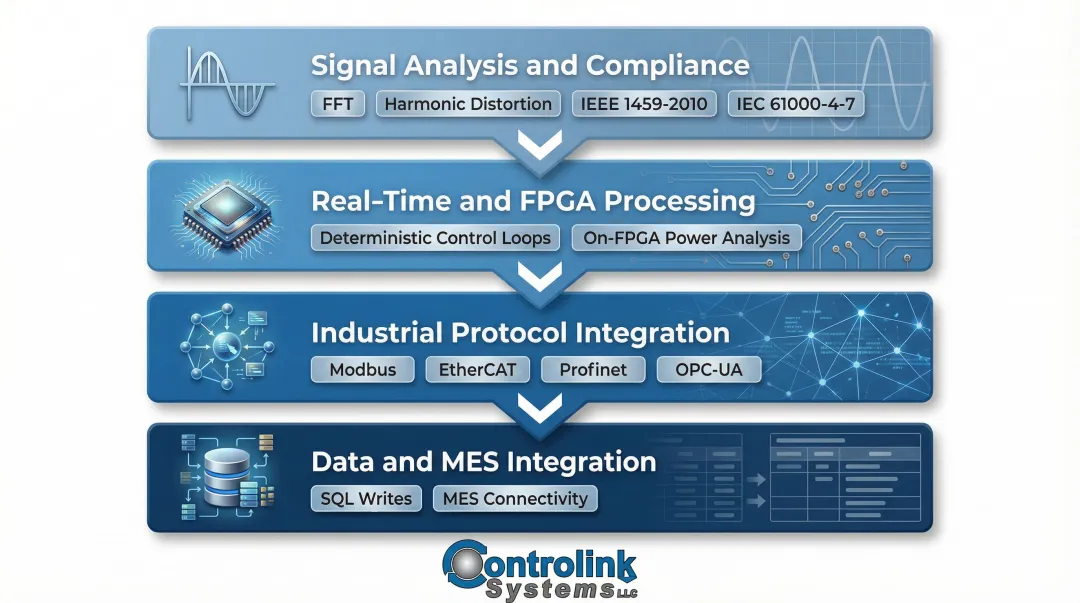 LabVIEW power measurement software stack from signal analysis to MES integration