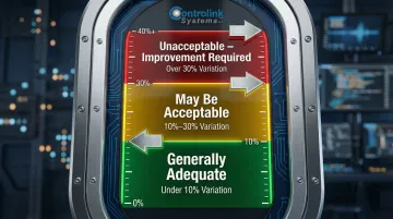 Gage R&amp;R measurement system variation thresholds acceptable marginal and unacceptable ranges