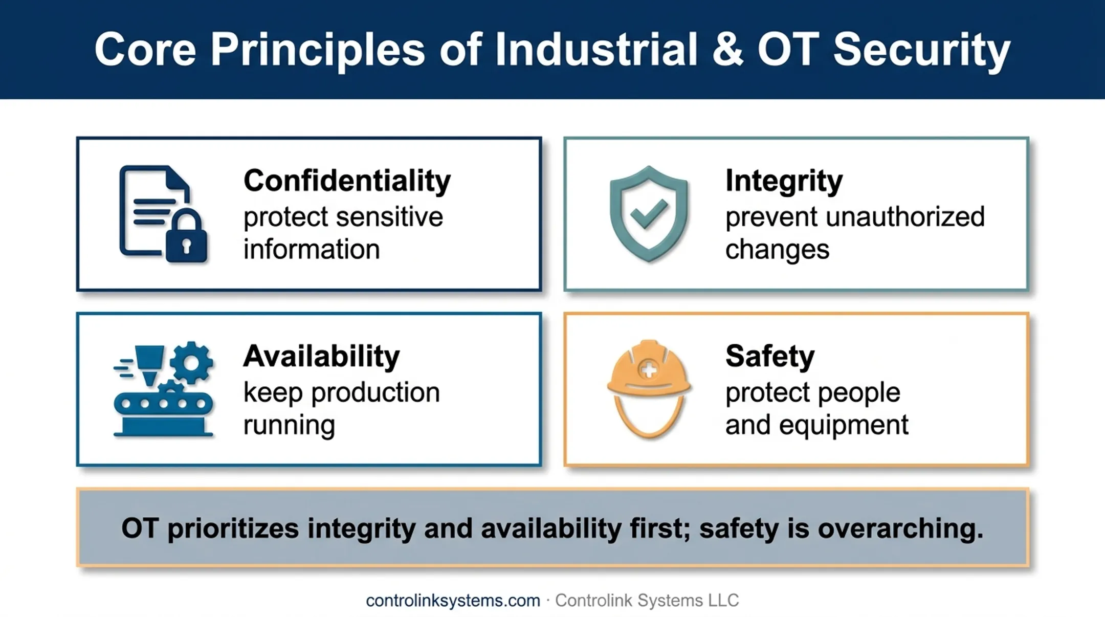 Manufacturing OT security priorities compared with office IT security