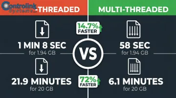 Single-threaded versus multi-threaded file transfer speed comparison benchmark infographic