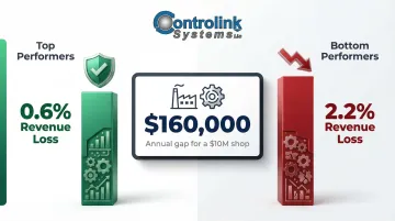 Manufacturing scrap and rework cost comparison top versus bottom performing facilities infographic