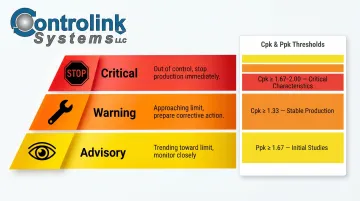 Three-tier manufacturing alarm threshold levels advisory warning and critical comparison chart