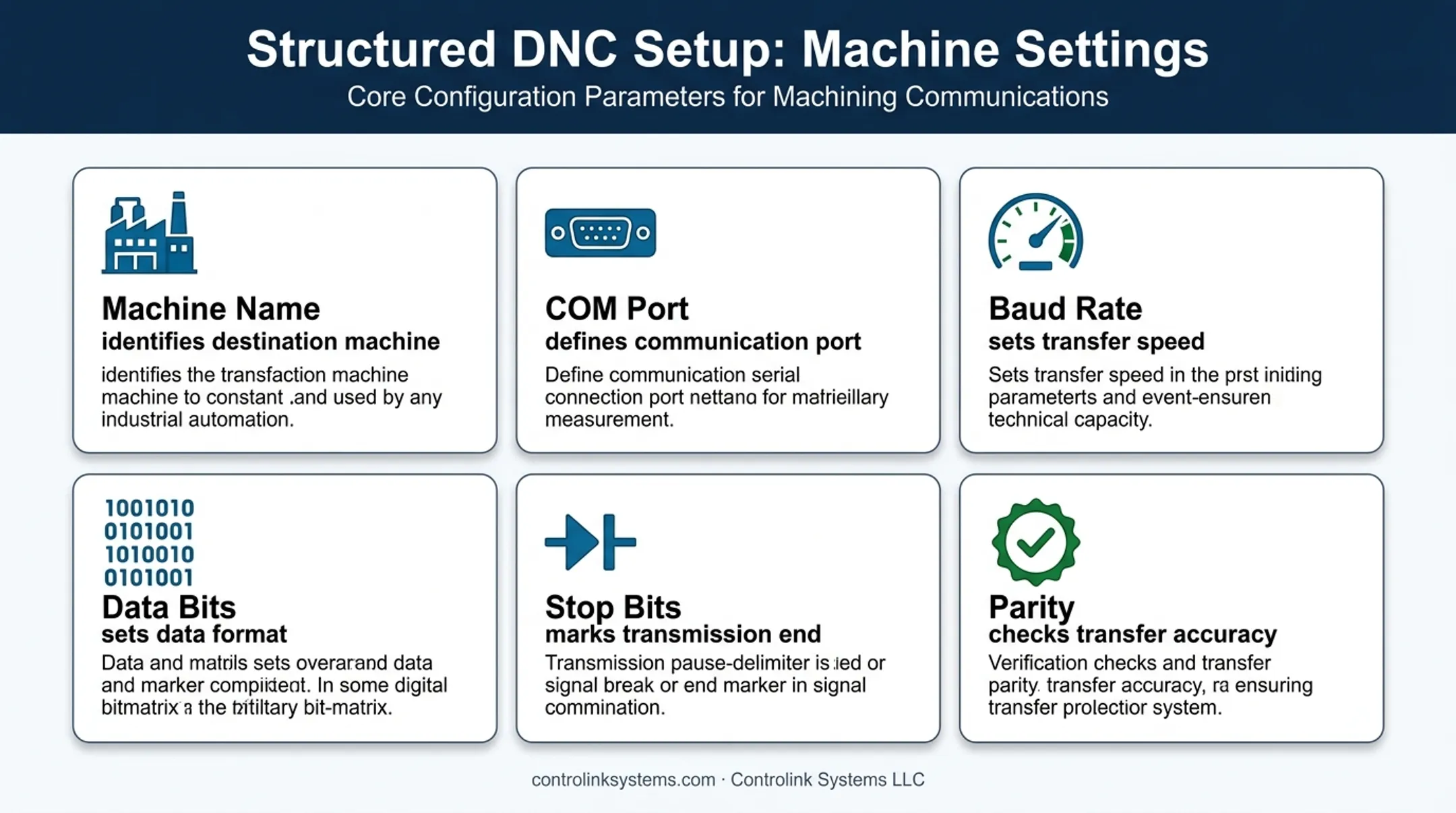 Six CNC machine communication settings stored for controlled file transfers
