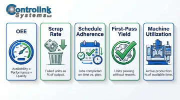 Five key floor operations KPIs OEE scrap rate schedule adherence utilization yield
