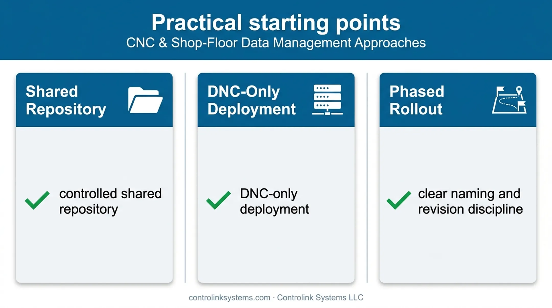 Three practical alternatives to full ERP-CNC integration for job shops
