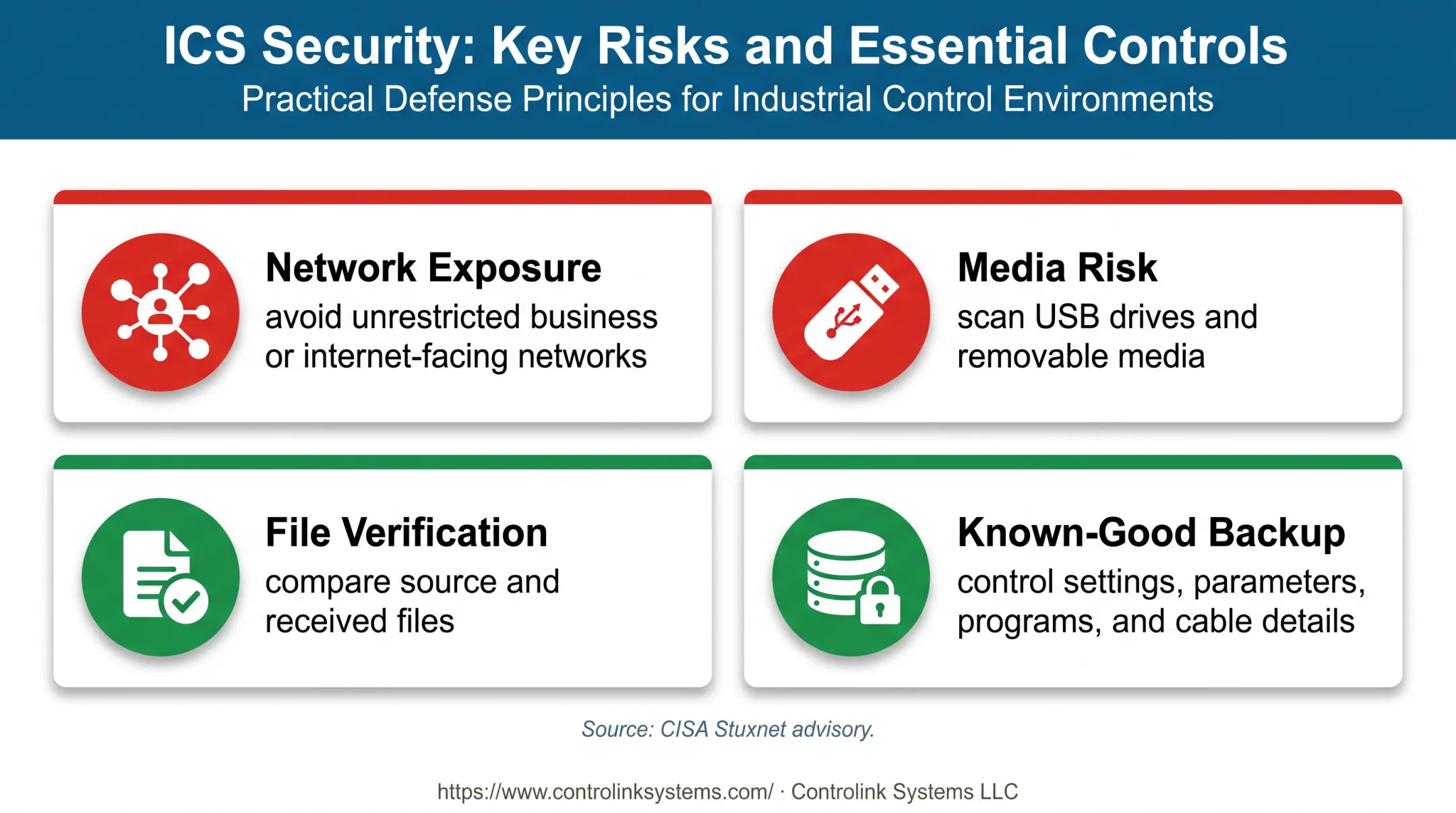 CNC program delivery security risks and protective controls
