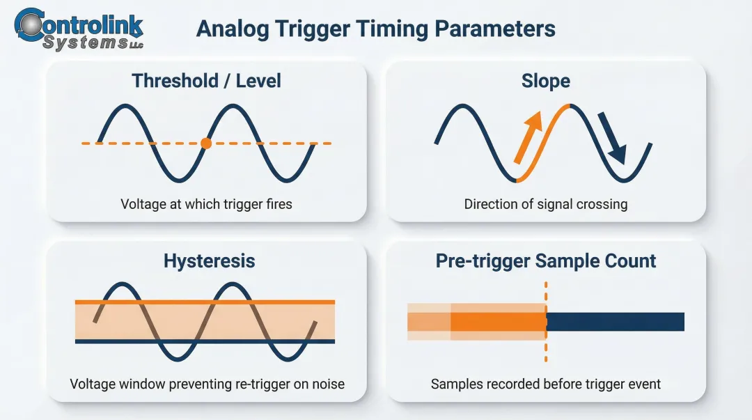 Analog trigger key parameters threshold slope hysteresis and pre-trigger count explained