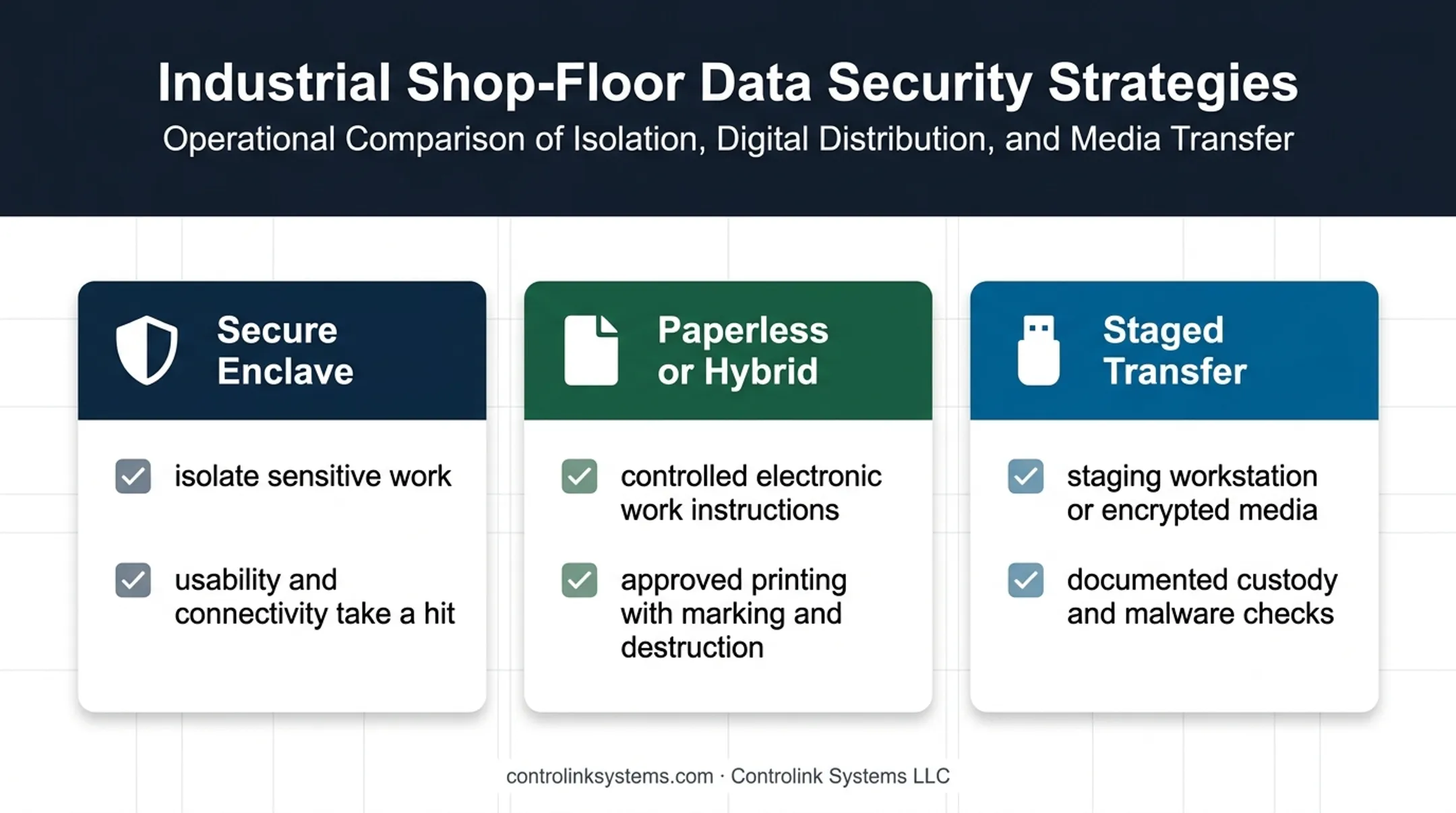 Three alternative CUI manufacturing workflow approaches comparison