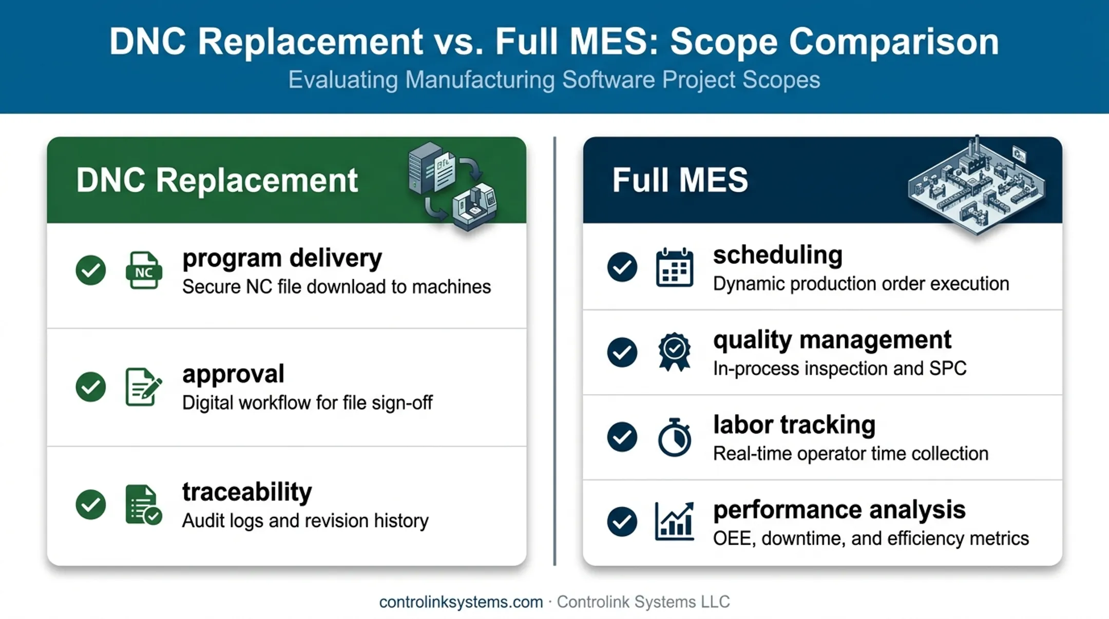 DNC replacement versus full MES project scope comparison infographic