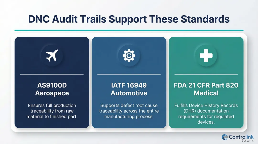 DNC audit trail compliance standards comparison table AS9100D IATF FDA requirements