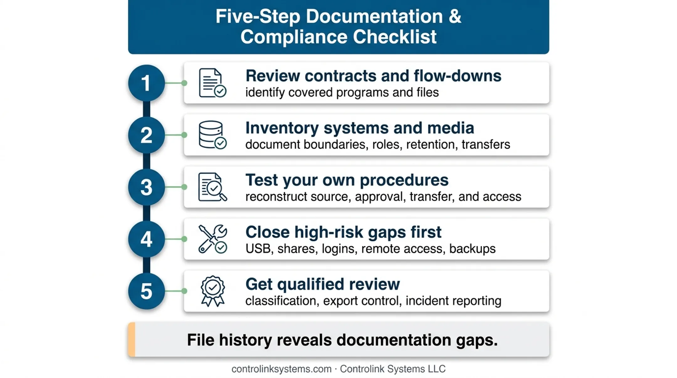 Five-step DFARS readiness checklist for machine shops