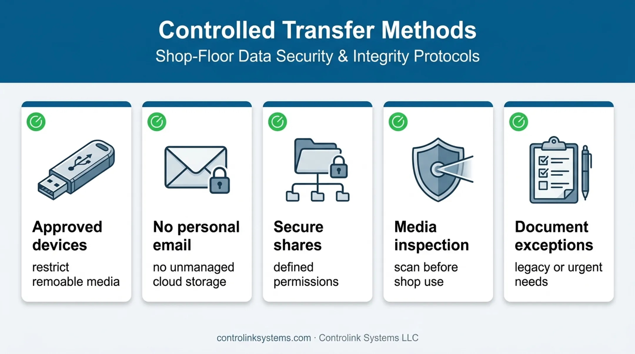 Five controlled G-code transfer methods for machine shops
