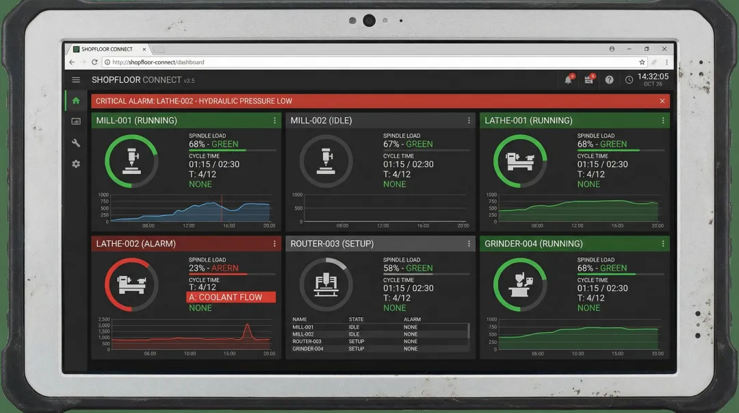 Web-based CNC machine monitoring dashboard displaying spindle load cycle time and alarm states