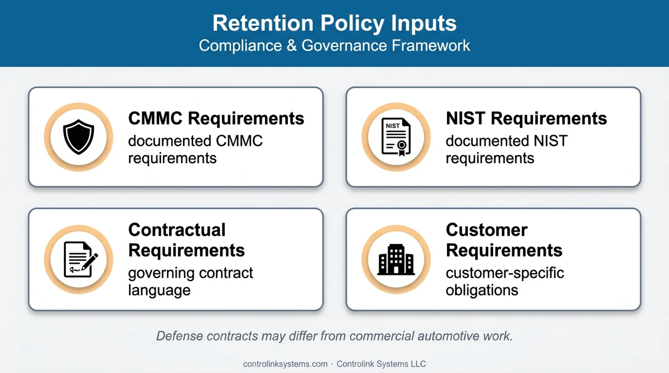 Four governing inputs for CNC audit log retention policy decisions