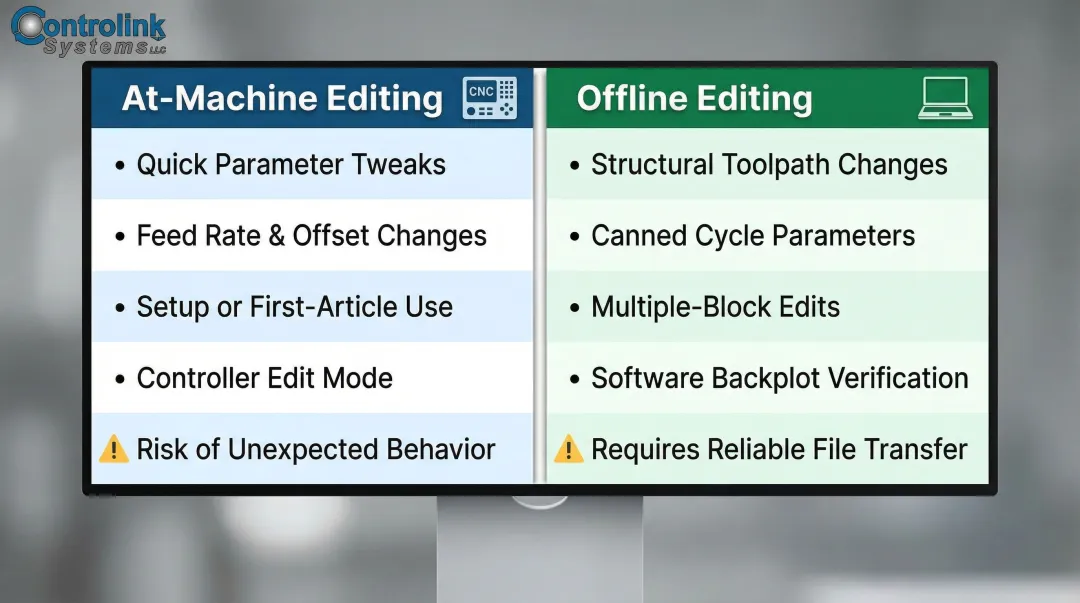 At-machine versus offline CNC program editing methods comparison chart