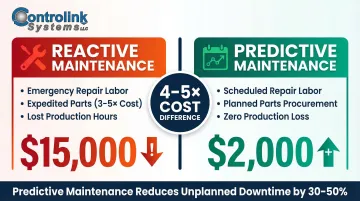 Reactive versus predictive maintenance cost comparison infographic for manufacturers