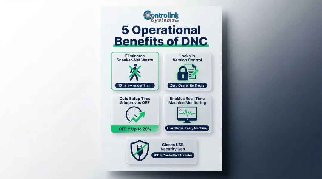 Five key operational benefits of DNC implementation for CNC machine shops