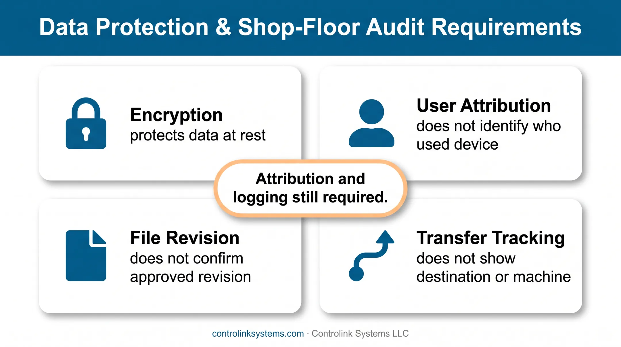 Encryption limitations for CNC removable media security controls