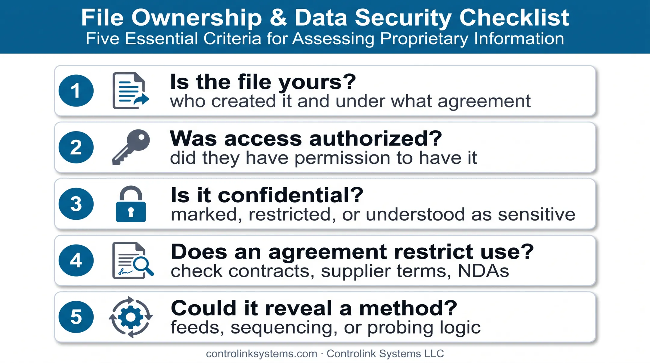 Five-question decision checklist before sharing or acting on G-code