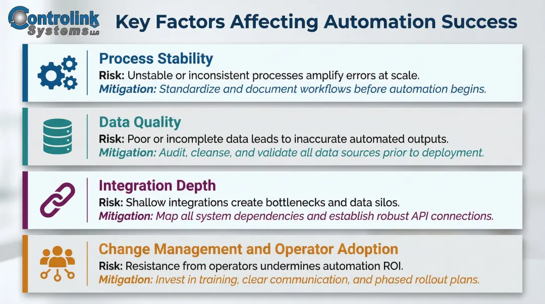 Four key automation success factors process stability data quality integration change management