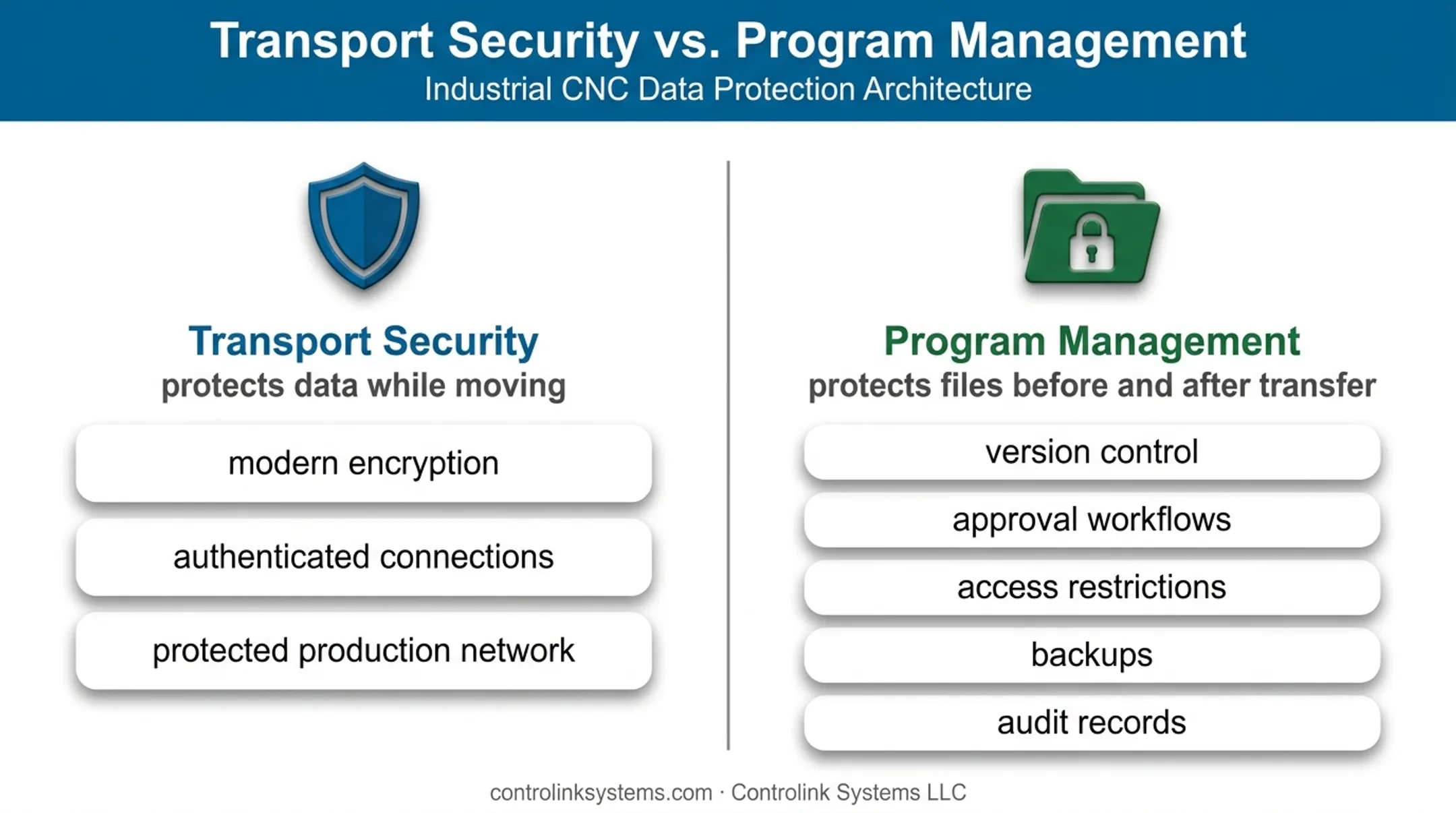 Transport security versus CNC program management comparison infographic