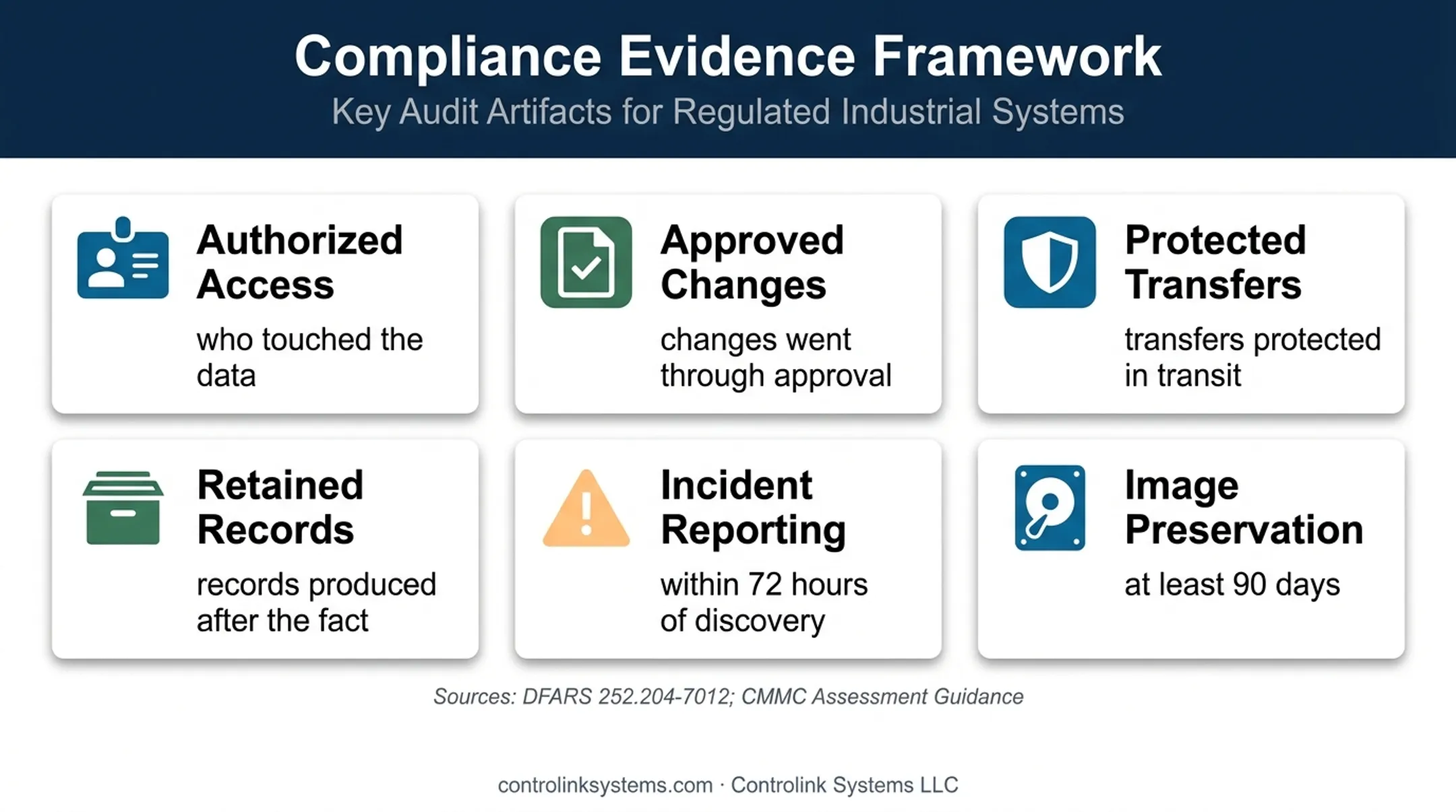 CMMC assessor evidence requirements and DFARS incident preservation obligations