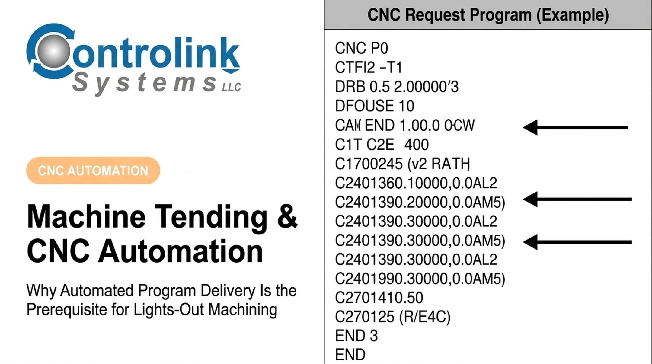 Machine Tending & CNC Automation: Why Automated Program Delivery Is the Prerequisite for Lights-Out Machining