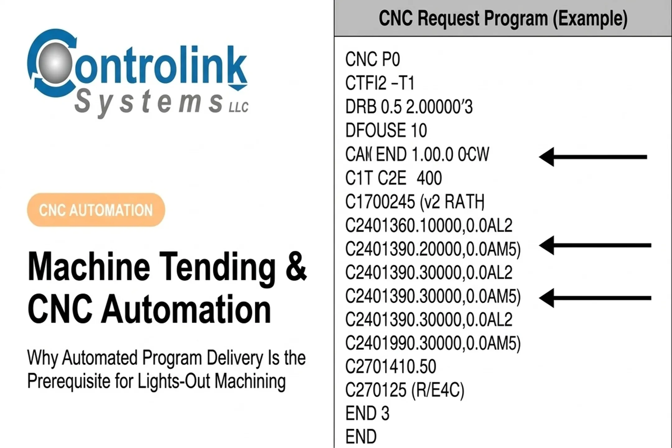 Machine Tending & CNC Automation: Why Automated Program Delivery Is the Prerequisite for Lights-Out Machining