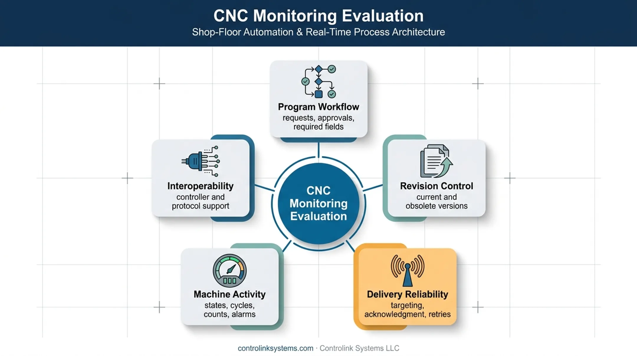 Five CNC monitoring software features to evaluate before purchase
